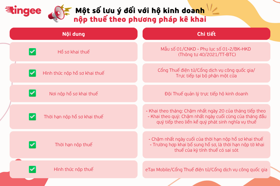 Một số lưu ý dối với hộ kinh doanh nộp thuế theo phương pháp kê khai mới nhất theo quy định pháp luật
